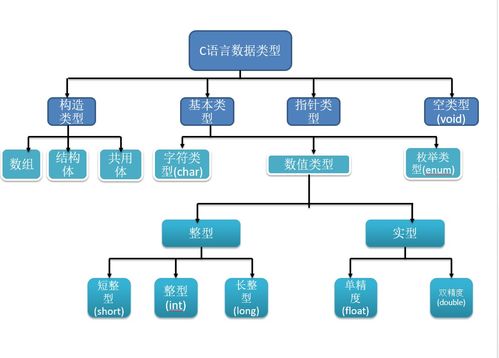 数据在内存中的存储及其在数据处理与存储服务中的作用