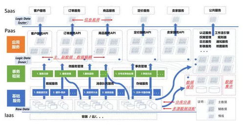 微服务架构下的数据治理 构建灵活高效的数据处理与存储服务