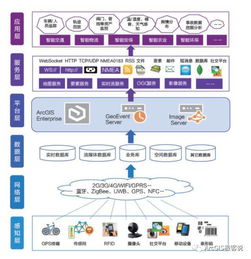 ArcGIS实时大数据解决方案 数据处理与存储服务全解析