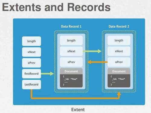 深入探讨MongoDB作为文件服务器 数据处理与存储机制解析