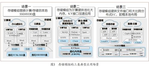 分布式存储服务器面临的问题 数据处理与存储服务挑战解析
