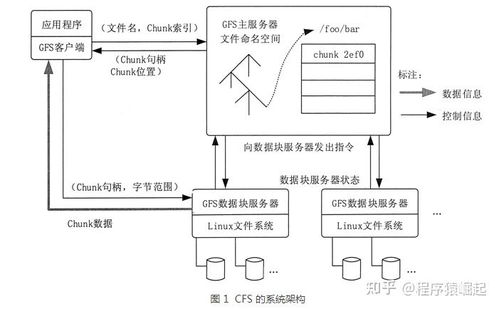 Google如何引爆大数据时代 解密GFS、MapReduce与BigTable三大奠基论文
