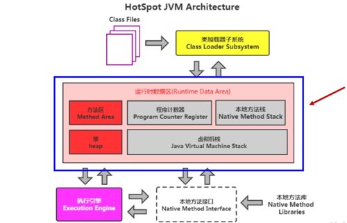 运行时数据区与内存结构 数据处理与存储服务的基石